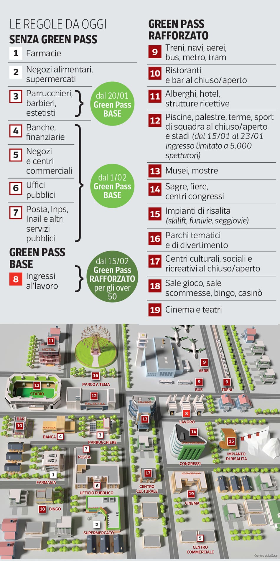green-pass Adeguamento privacy policy per nuova normativa green pass