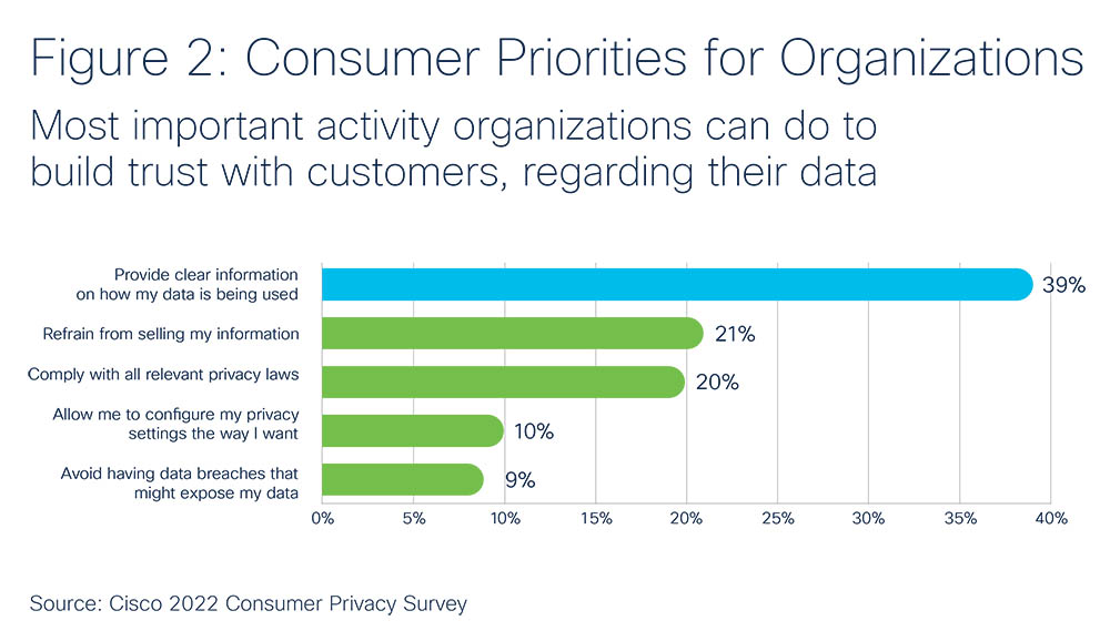 Grafico02 Consulenza Privacy per aziende